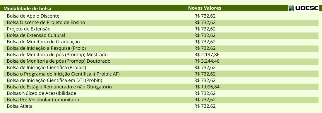 <p>novos valores</p>
